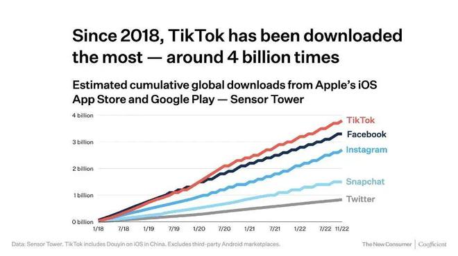 福州Tiktok推广  第1张