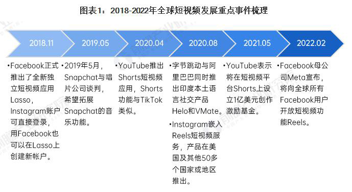 福州Tiktok推广  第5张
