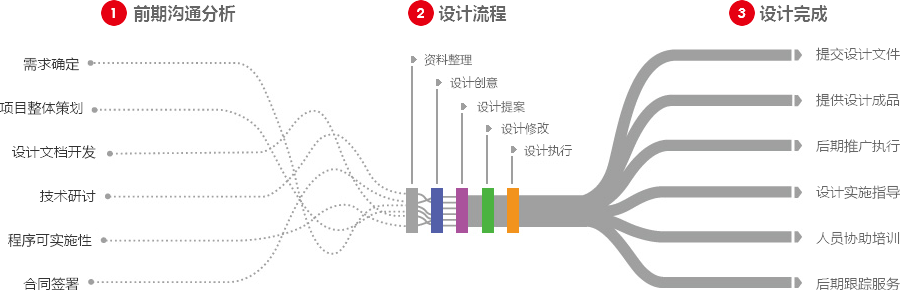 福州营销型网站建设  第4张